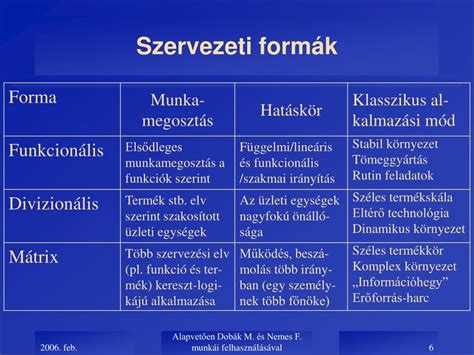 A képzési formák összehasonlítása