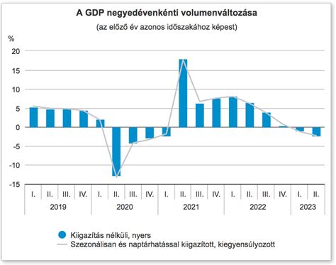 A kiszáradás jeleit és következményeit bemutató grafikon