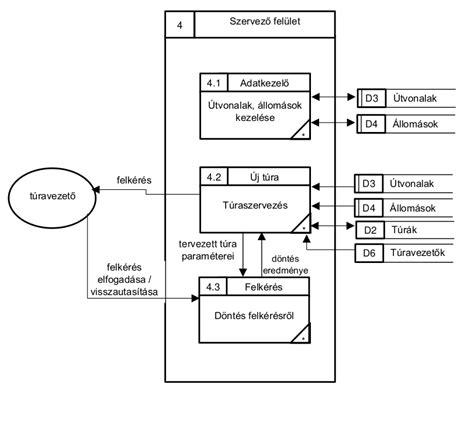 Gyümölcsfeldolgozási folyamat diagramja