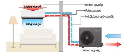 Diagram, amely bemutatja a hagyományos füstölési folyamat lépéseit a sózástól a késztermékig