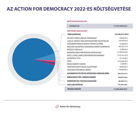 Az Action for Democracy logója