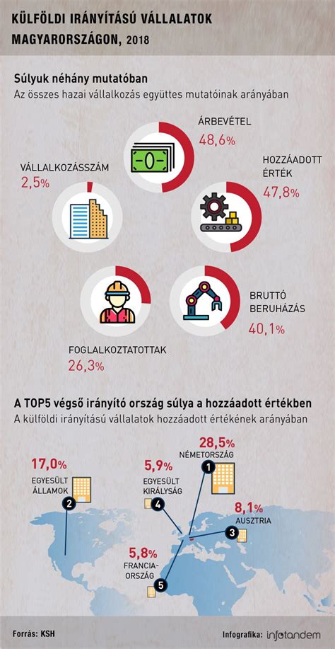 Infografika: Külföldi kampánytámogatások elosztása