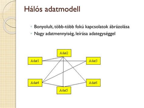 Diagram: Az amerikai-magyar kapcsolatok ábrázolása az ügyben