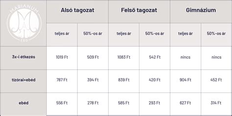 Étkezési térítési díjak táblázata