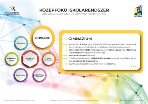 választható szörpízek illusztrációja