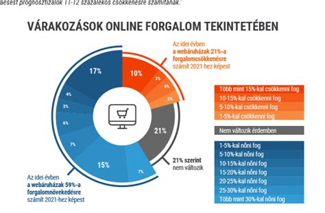 Diagram az online vásárlás bizalmi faktoraival és ellenőrzési pontjaival