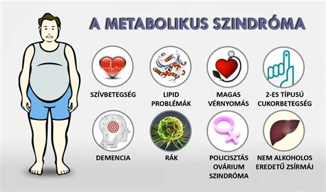 A metabolikus szindróma sematikus ábrája