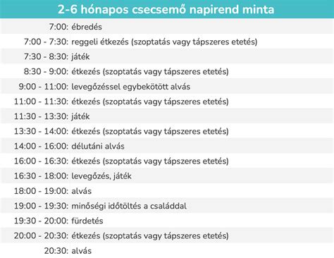 Napi étkezési minta futóknak