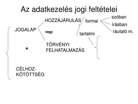 Az érintettek jogai