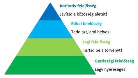 A diákszleng társadalmi funkcióit bemutató infografika