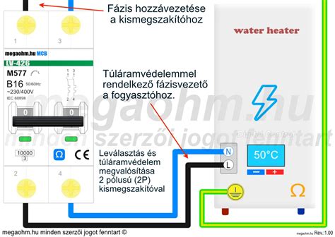 Kvarchomokkal töltött biztosíték keresztmetszete