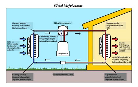 Whirlpool klímaberendezés kültéri és beltéri egysége
