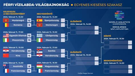 „Történészszemmel” szakasz példa