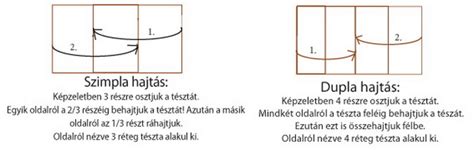 A szimpla és dupla hajtás illusztrációja