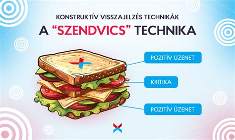 Összenyomódott szendvics a táskában