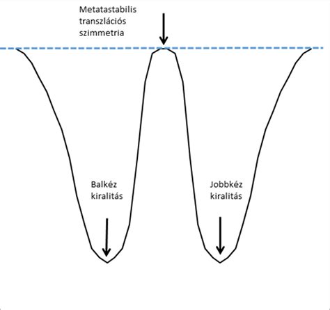 Csővezeték-alkatrészek diagramja