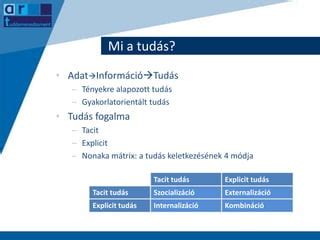 Hobbik és tacit tudás összefüggése