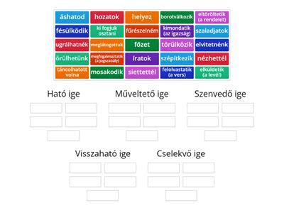 Cselekvő igék használata a profilban