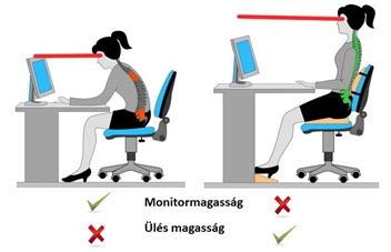 Helyes ülés pozíció