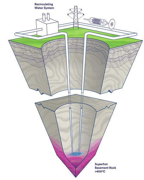 Tápanyag-összetételi diagram egy olajos kuglófról