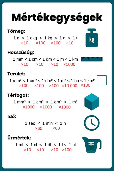 lisztkódokat magyarázó táblázat
