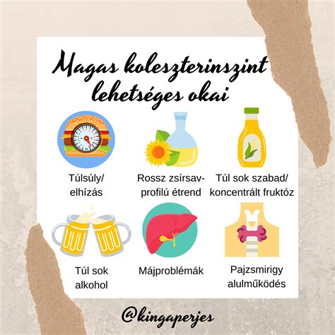 A koleszterin típusainak diagramja