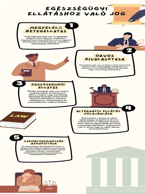 Infografika: a zeneiskolai tanulmányok lépései 2. osztálytól 12. osztályig