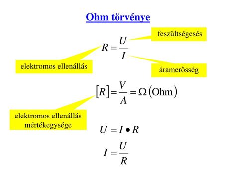 Áramerősség és feszültségesés diagramja tekercsnél