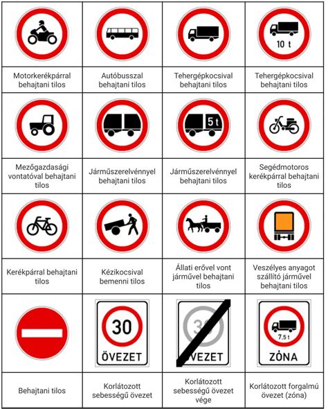 Görög közlekedési táblák gyűjteménye