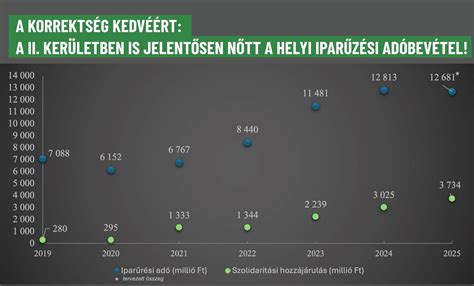 Pizzaválaszték grafikonja