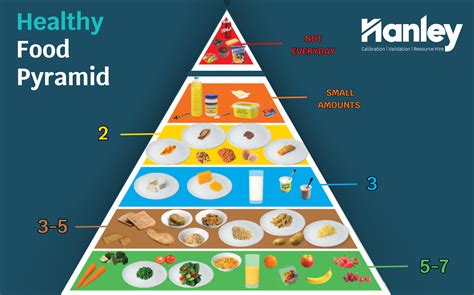 Food pyramid with calorie values