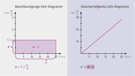 Diagramm: Húsfogyasztási trendek