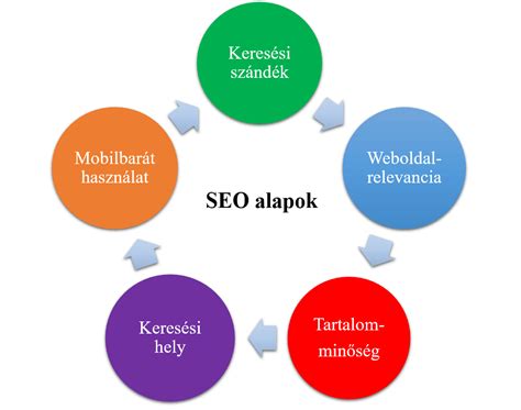 Digitális marketing trendek az élelmiszeriparban