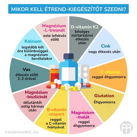 Brokkoli vitamin és ásványianyag tartalmát összefoglaló infografika