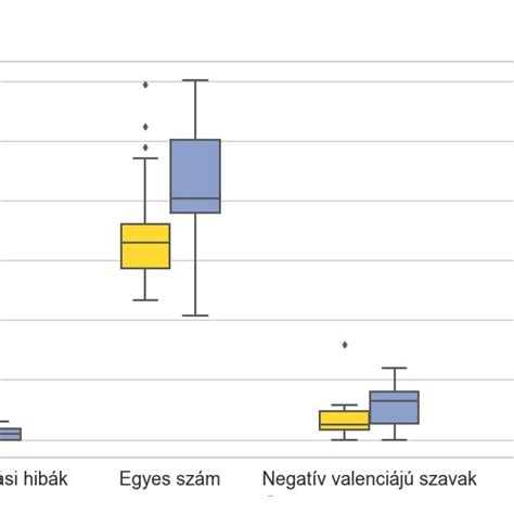 Makrótápanyagok arányának diagramja