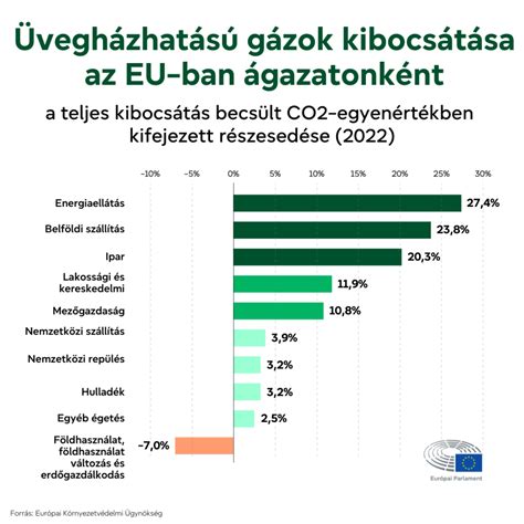 infografika a csokoládé összetevőinek és a tápértékadatok összehasonlításáról
