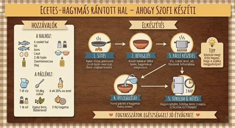 A rétestésztához szükséges alapanyagok, mint liszt, tojás, zsír, ecet és só