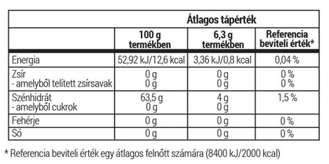 Pulyka darálthús tápérték táblázat