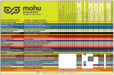 Adománygyűjtő doboz és szelektív hulladékgyűjtő