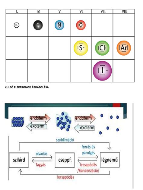 Tápanyag-összetételt szemléltető diagram
