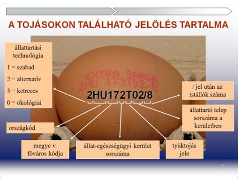tojások jelölése