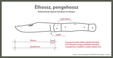 Bicska részei diagram