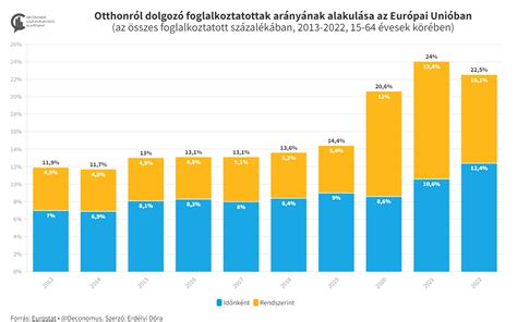 grafikon a súlycsökkenésről és a kalóriabevitel összefüggéséről