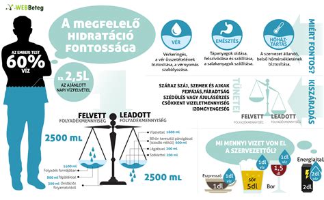 kiszáradás megelőzése és hidratáció fontossága