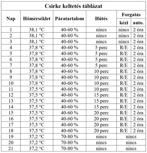 keltetőgép tojásokkal és kiscsibékkel
