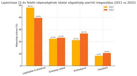 Grafikon az iskolák kompetenciamérési eredményeiről az országos átlaghoz képest