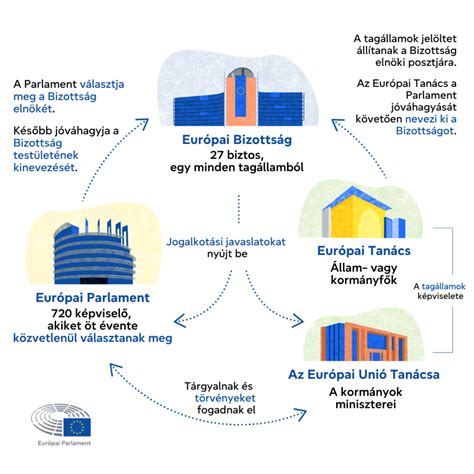 Infografika az érettségi tantárgyak népszerűségéről