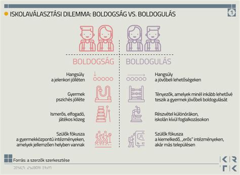 Infografika az iskolaválasztás különböző szempontjairól