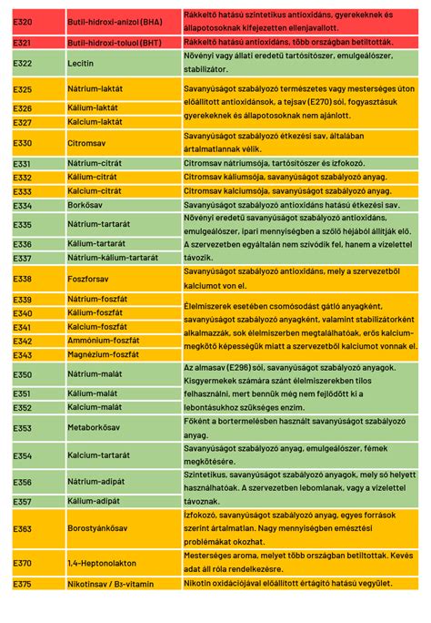 A különböző jégkrém típusok és összetevőik összehasonlító táblázata