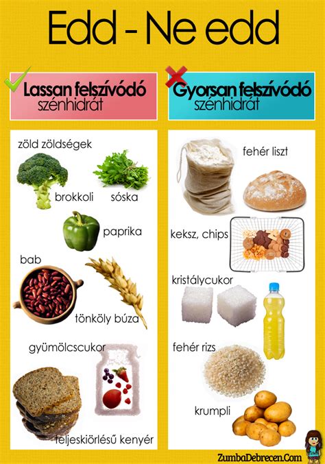 Lassan és gyorsan felszívódó szénhidrátok grafikonja